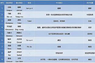 导演：进前四对广东太重要 辽宁还是这状态常规赛冠军就是新疆的